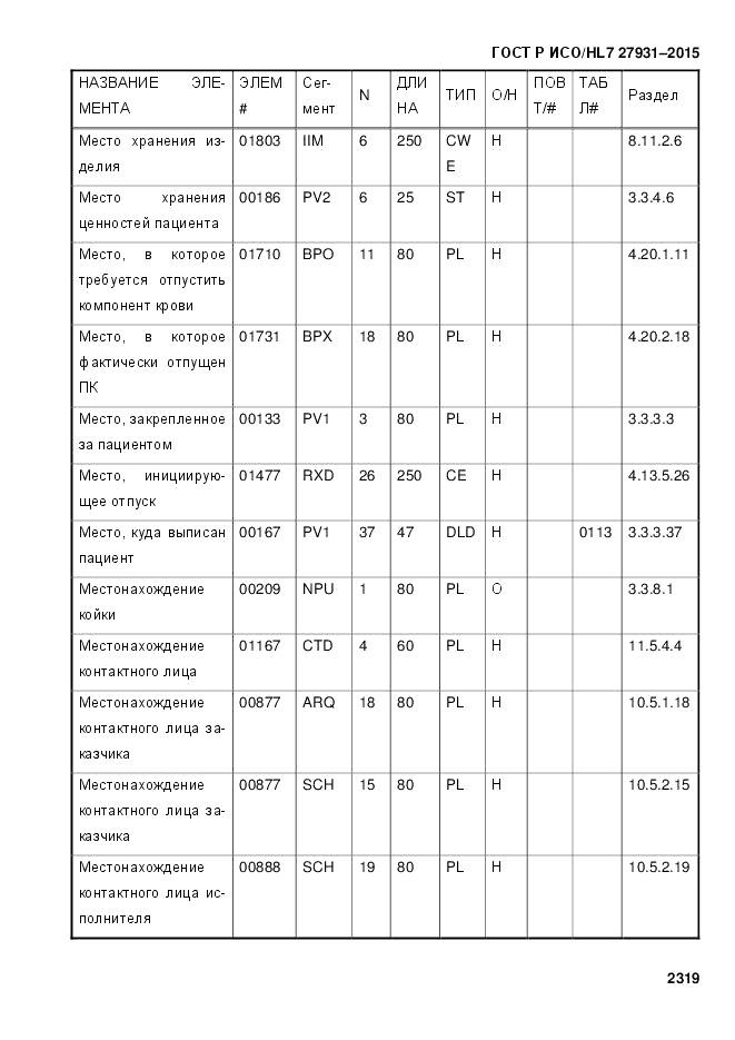 ГОСТ Р ИСО/HL 7 27931-2015, страница 2326